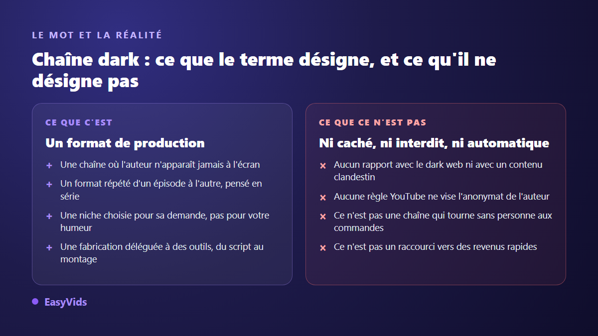 Chaîne dark YouTube : ce que le terme désigne vraiment face aux idées fausses sur l'anonymat et l'automatisation
