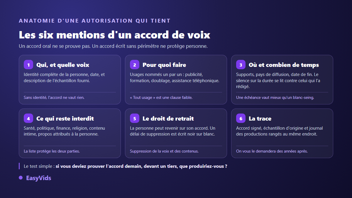 Les six mentions obligatoires d'un accord écrit avant un clonage de voix par IA