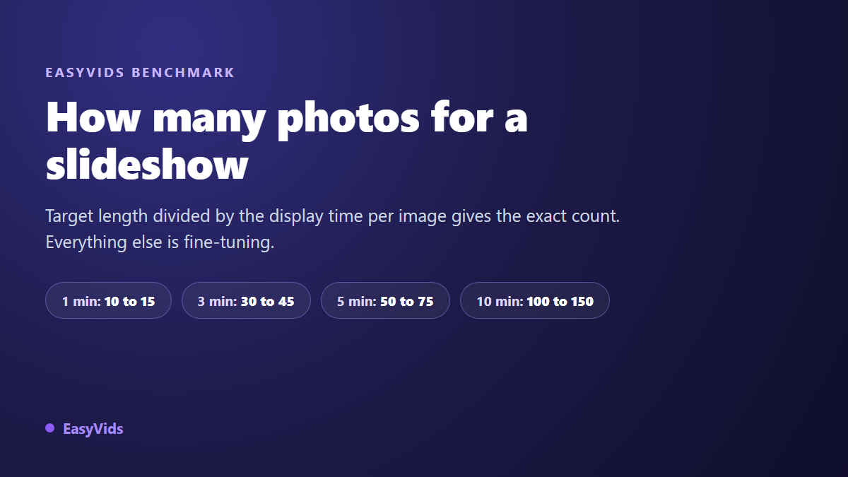 How Many Photos for a Slideshow? A Simple Formula by Length and Pacing