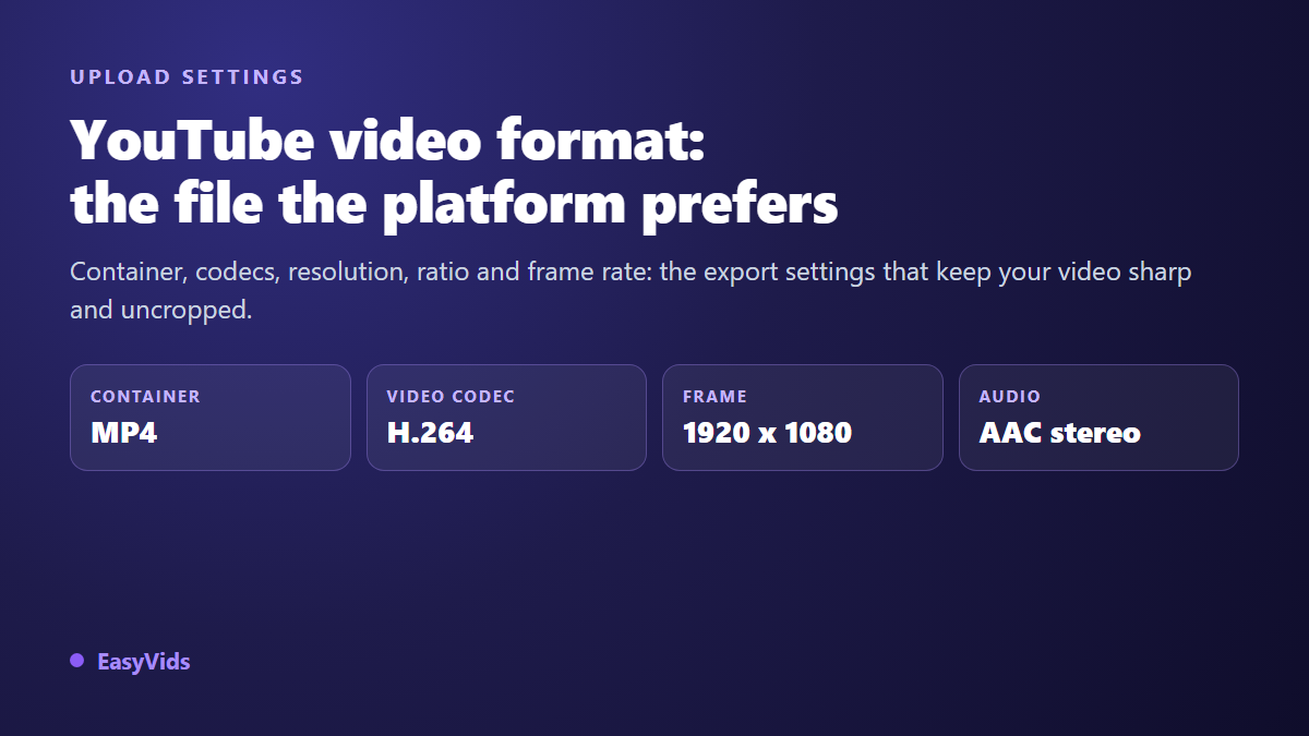 YouTube Video Format: The Recommended Upload Settings (Resolution, Ratio, Codecs)