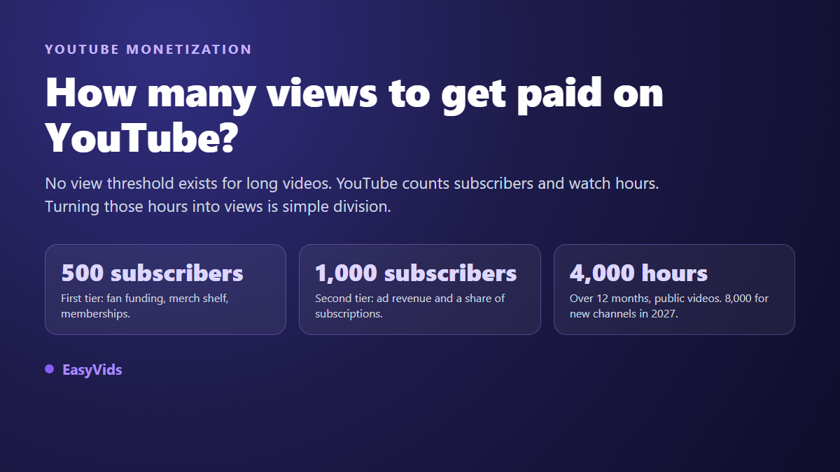 How Many Views Do You Need to Get Paid on YouTube? The Real Threshold Explained
