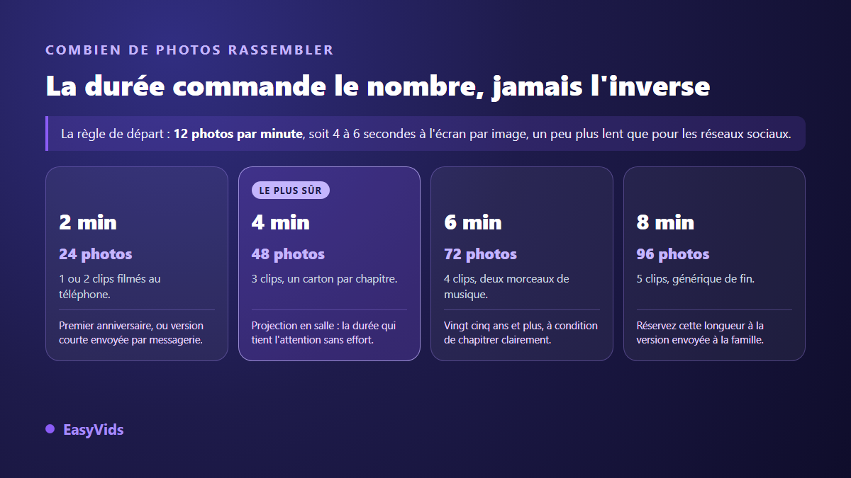 Grille de calcul du nombre de photos pour une vidéo d'anniversaire de mariage selon la durée visée
