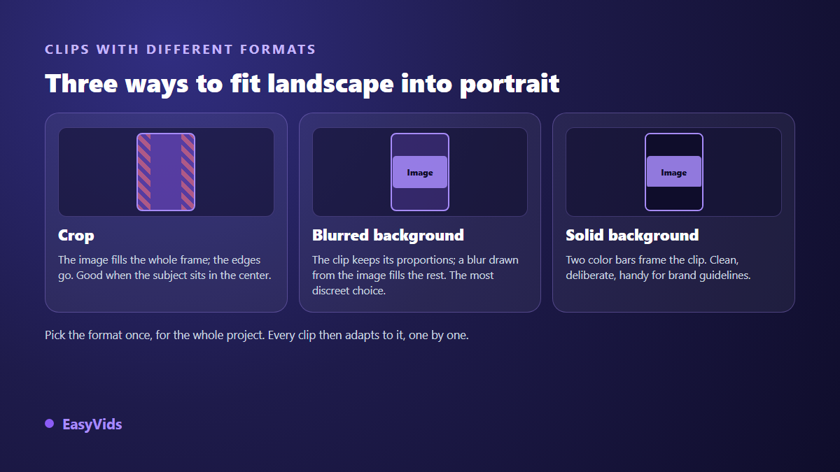 Three ways to fit a landscape clip into a vertical edit: crop to fill, blurred backdrop, solid colour background