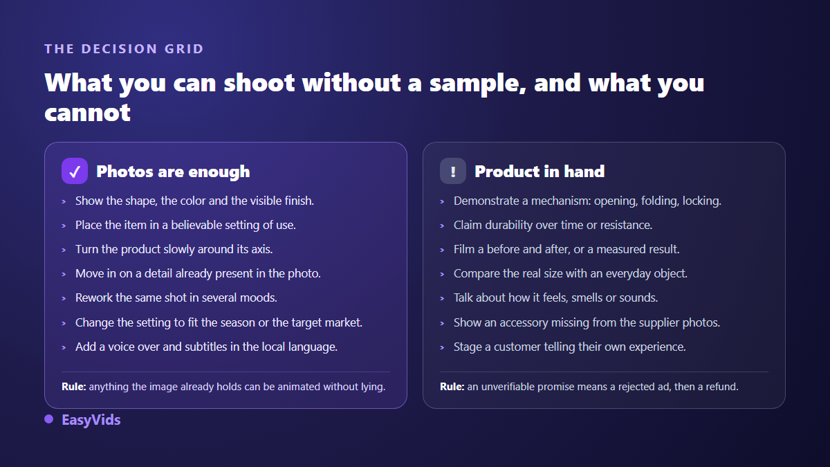 Decision grid for dropshipping video: what supplier photos allow you to produce and what requires the product in hand