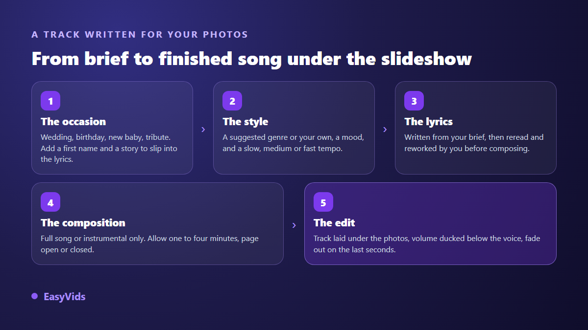 The five steps of a slideshow music brief: occasion, style, lyrics, composition and editing